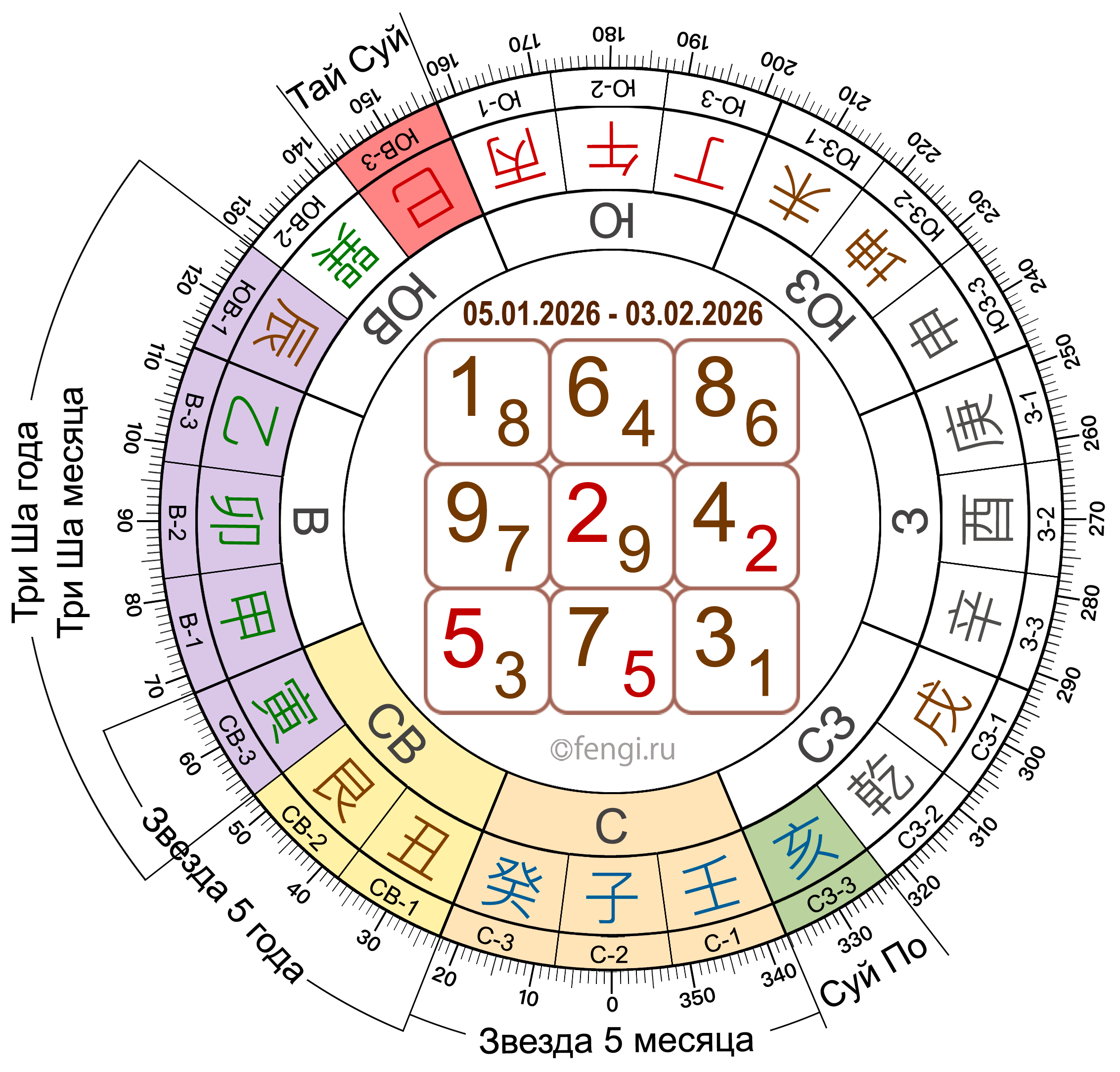 прогноз по летящим звездам affliktions 01 2023