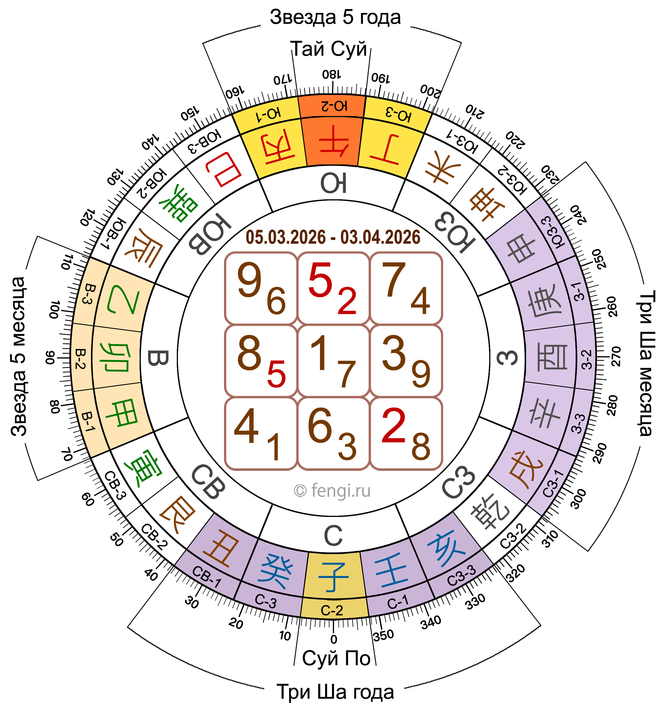 прогноз по летящим звездам affliktions 01 2023