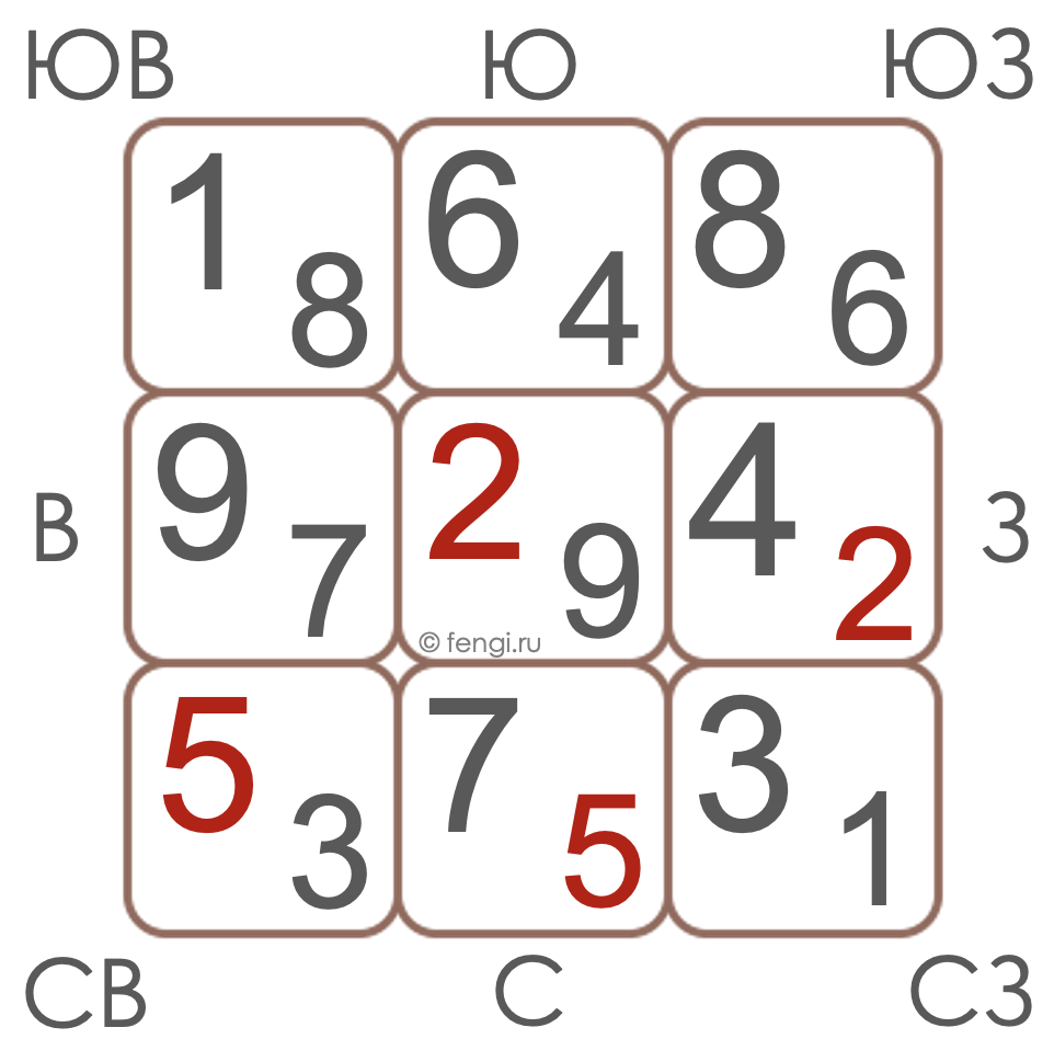 прогноз по летящим звездам yanvar 2023