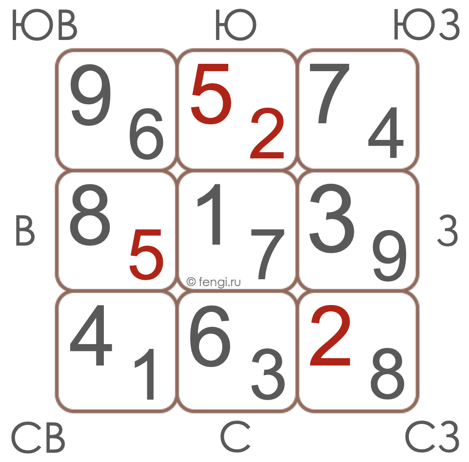 прогноз на февраль 2019 mart 2023