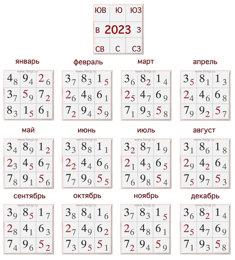 LZ 2023
