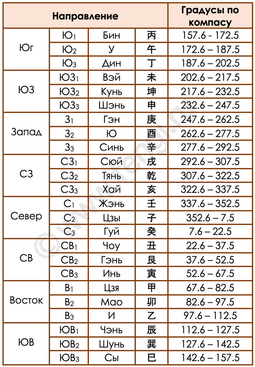 24 горы фэн-шуй