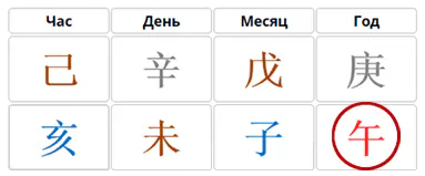 zhivotnoe goda