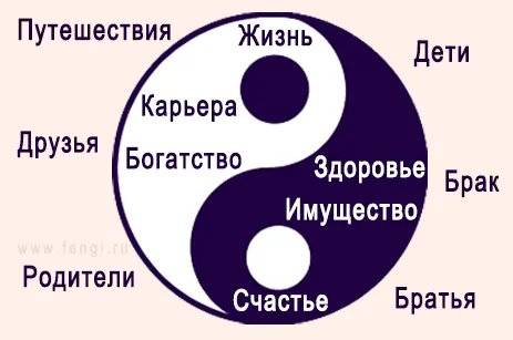 Внутренние и внешние дворцы