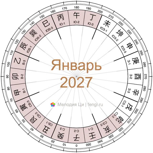 Запреты на ремонт и переезд. Январь 2027
