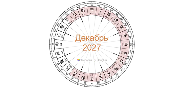 Запреты на ремонт и переезд. Декабрь 2027