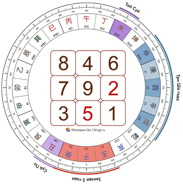 Неблагоприятные сектора 2027