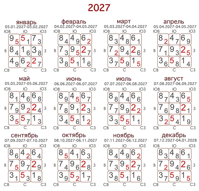 Комбинации звезд в каждом месяце 2027 года