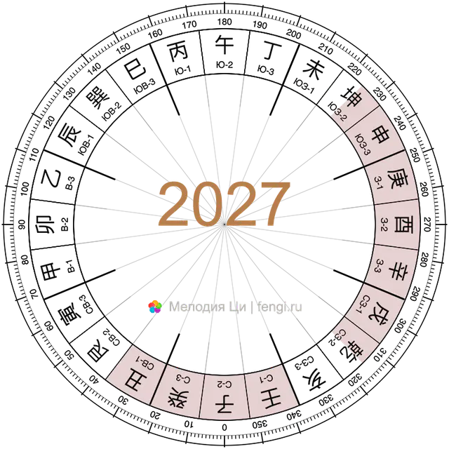 Запреты на ремонт и переезд 2027