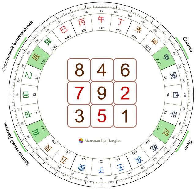 Благородные помощники 2027