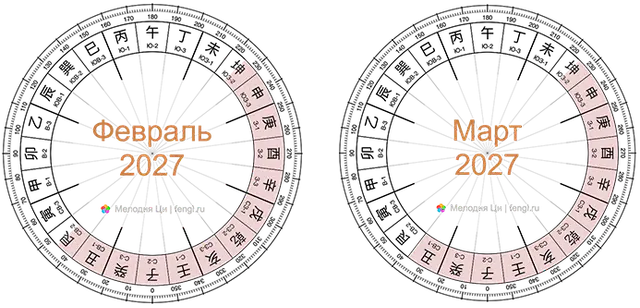 Запреты фэн-шуй на ремонт и переезд. Февраль и март 2027