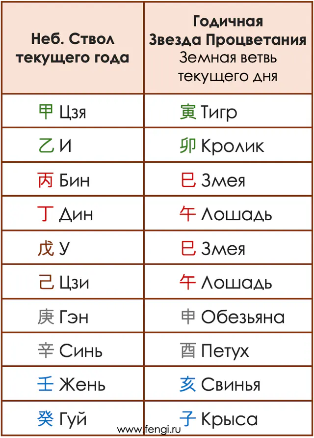 Годовая звезда Процветания
