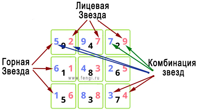 Карта Летящих Звёзд