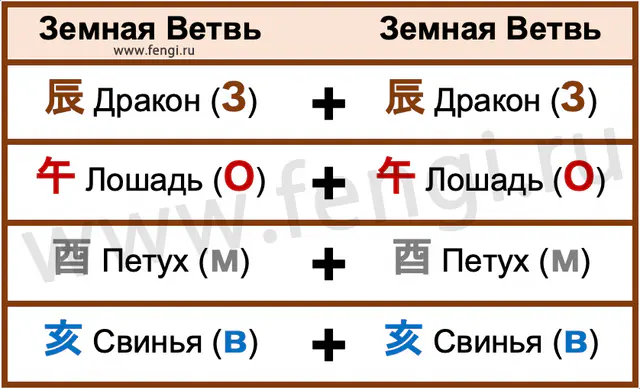 Самонаказание земных ветвей