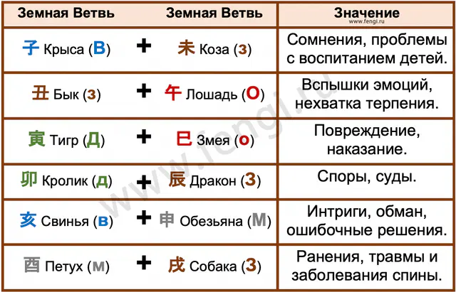 Вред Земных ветвей