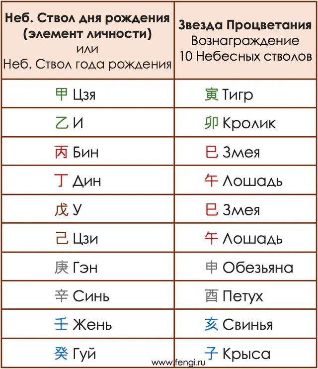 Личная звезда Процветания