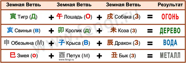 Три гармонии
