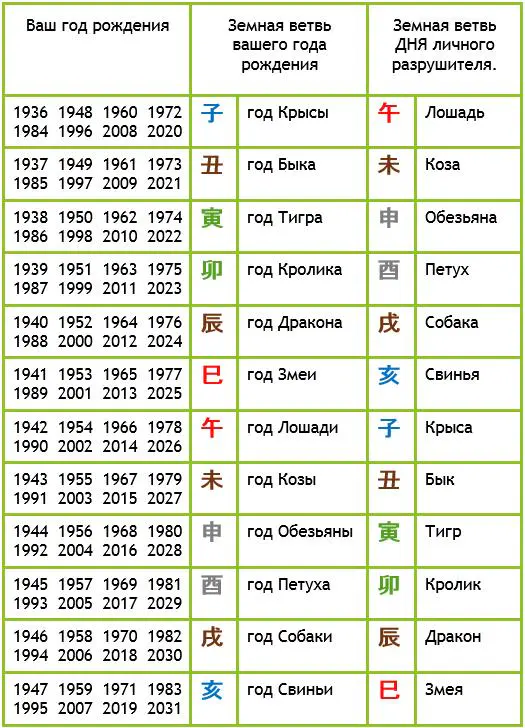 Личный разрушитель